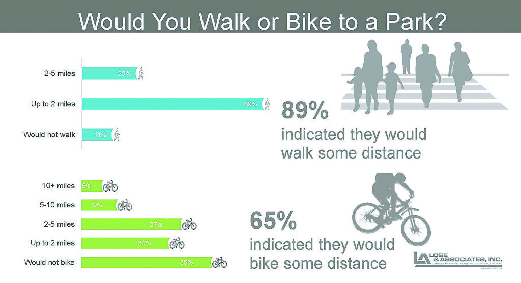 MB_Survey_Result_Would you walk or bike